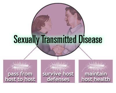 Boli cu transmitere sexuala (sifilisul, gonoreea, chlamydia, scabia, SIDA)