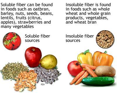 Alimentatia si varsta - Rolul fibrelor in dieta