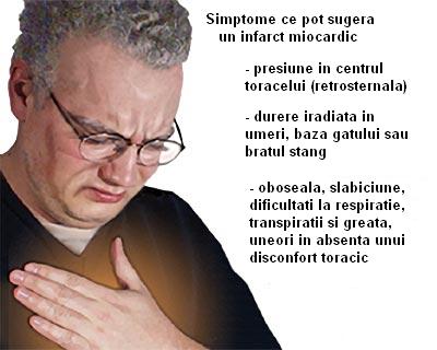 Simptomele unui infarct miocardic