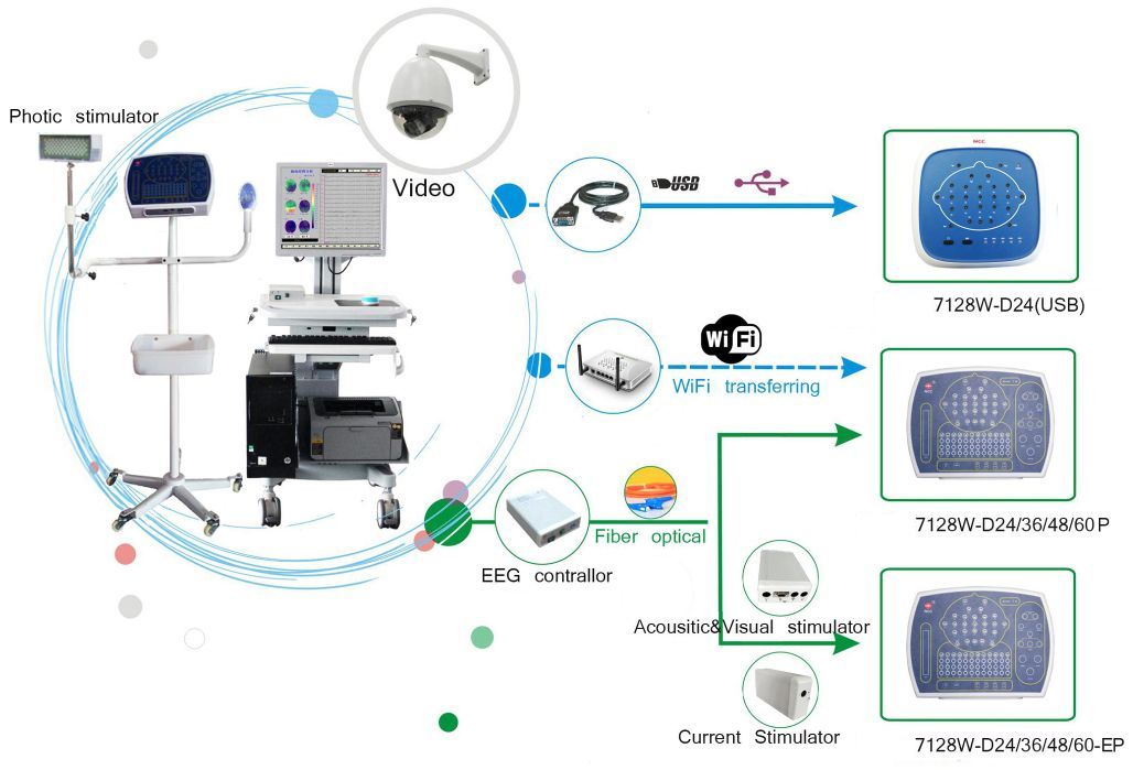 Eeg digital pe 16 canale dc88 -1016