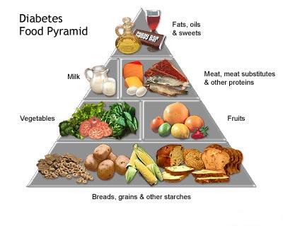 Monitorizarea consumului de carbohidrati la copiii diabetici