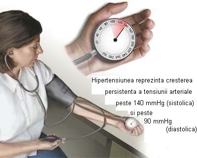 Hipertensiunea arteriala - generalitati